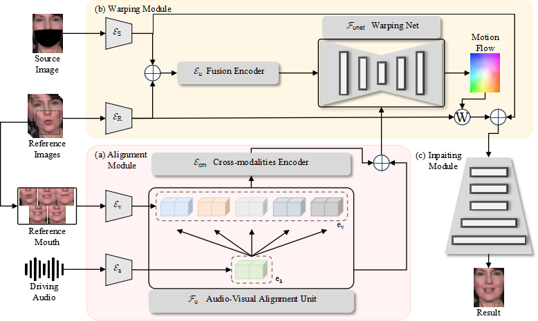 Interpolate start reference image. 